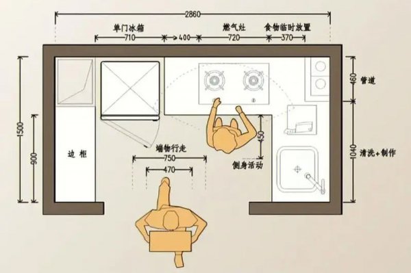 装修问答装修效果图