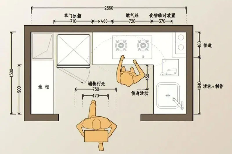厨房布局图