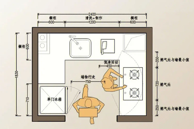 厨房布局