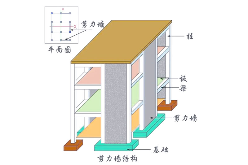 剪力墙不能拆