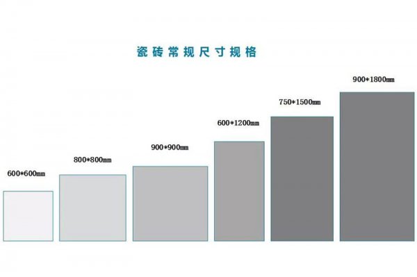 瓷砖全屋通铺避坑指南,拆解网友