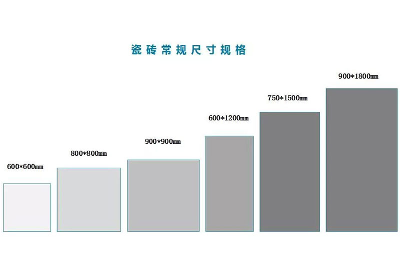 常见瓷砖大小规格